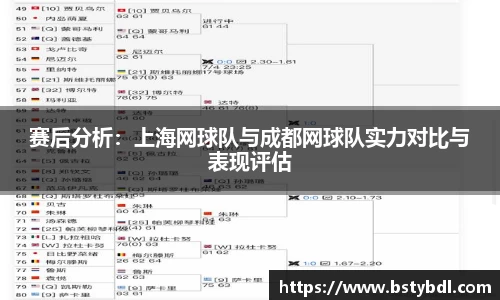 赛后分析：上海网球队与成都网球队实力对比与表现评估