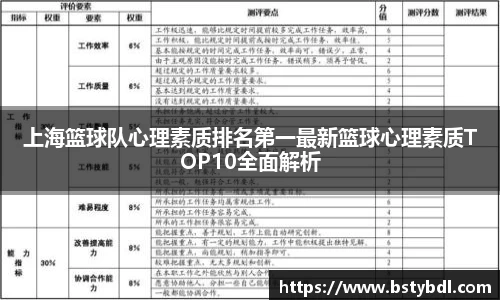 上海篮球队心理素质排名第一最新篮球心理素质TOP10全面解析